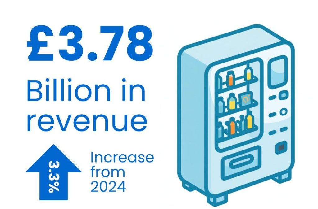 Britain’s vending industry reaches £3.78 billion as smart retail and cashless payments accelerate growth