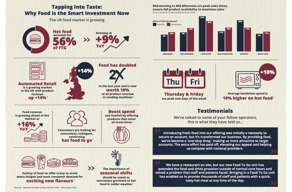 Kepak guide makes introducing food easier for vending operators