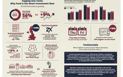 Kepak guide makes introducing food easier for vending operators