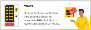 Feature banner for PR announcement R2 Nayax makes strides EMV contact and contactless payments