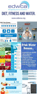 Water diet and fitness Cup recovery and recycling for the drinking water sector